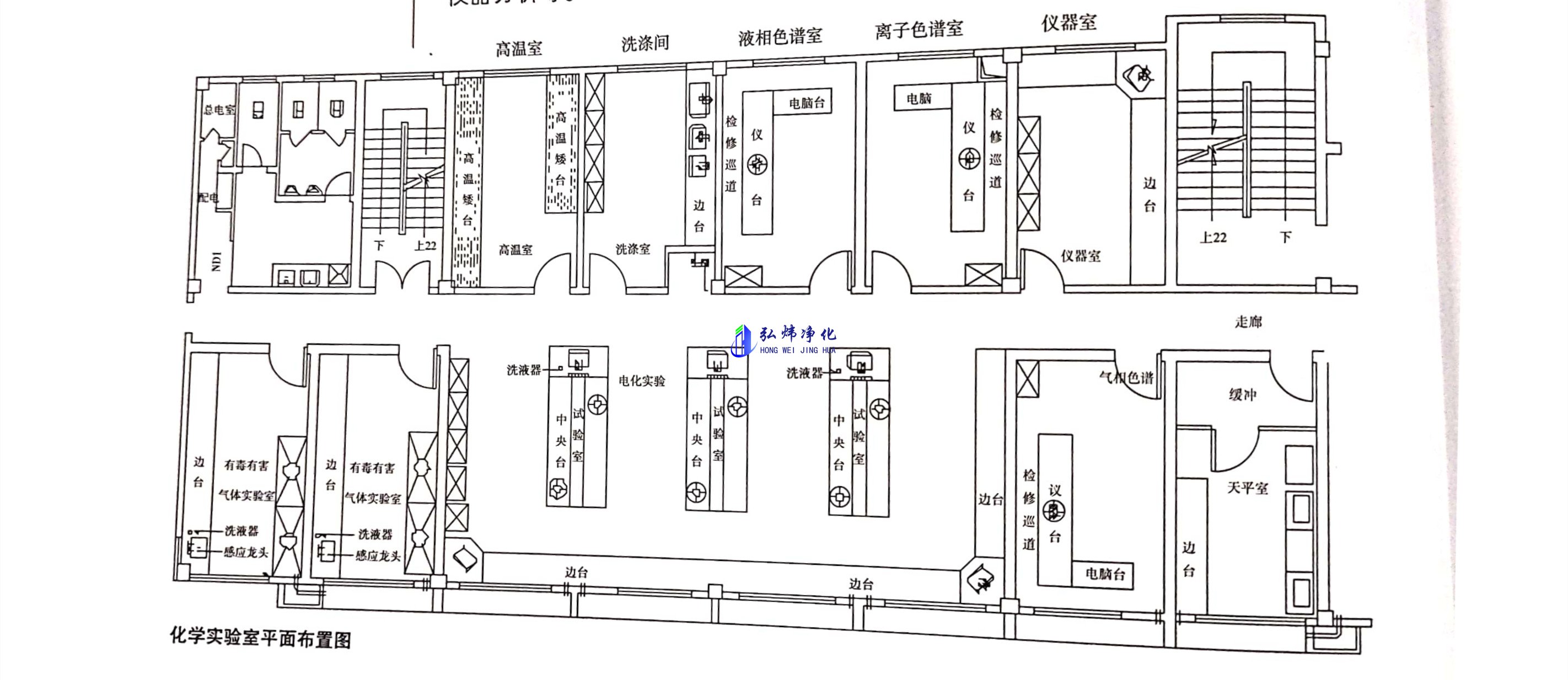化學(xué)實驗室裝修
